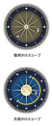 ホロスコープサンプル